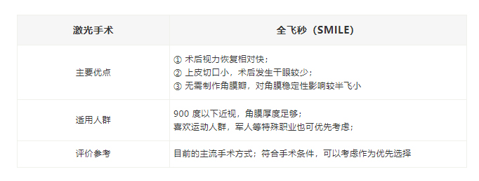 近视手术